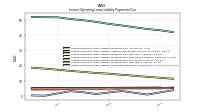 Lessee Operating Lease Liability Payments Remainder Of Fiscal Year