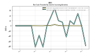 Net Cash Provided By Used In Investing Activities