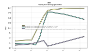 Accumulated Depreciation Depletion And Amortization Property Plant And Equipment