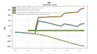 Retained Earnings Accumulated Deficit