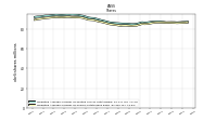 Weighted Average Number Of Shares Outstanding Basic