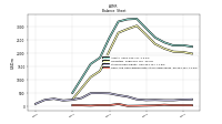 Cash And Cash Equivalents At Carrying Value