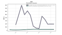 Interest And Dividend Income Operating