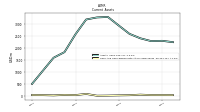 Cash And Cash Equivalents At Carrying Value