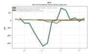 Share Based Compensation