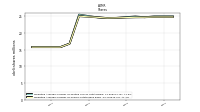 Weighted Average Number Of Shares Outstanding Basic