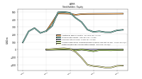 Retained Earnings Accumulated Deficit