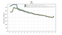 Weighted Average Number Of Shares Outstanding Basic