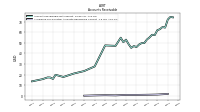 Allowance For Doubtful Accounts Receivable Current