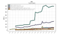 Prepaid Expense And Other Assets Current