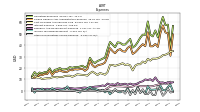 Other Nonoperating Income Expense