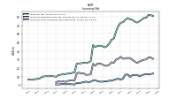 Inventory Work In Process Net Of Reserves