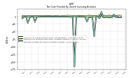 Net Cash Provided By Used In Investing Activities