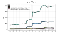 Deferred Income Tax Assets Net