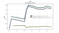 Operating Lease Liability Current