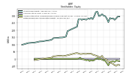 Retained Earnings Accumulated Deficit