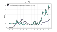 Allowance For Doubtful Accounts Receivable Current