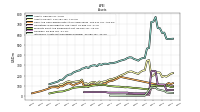 Intangible Assets Net Excluding Goodwill