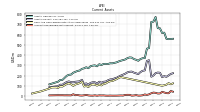 Accounts Receivable Net Current