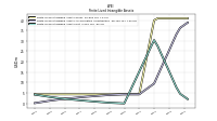 Finite Lived Intangible Assets Net