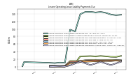 Lessee Operating Lease Liability Payments Remainder Of Fiscal Year