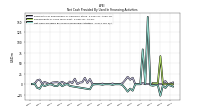 Net Cash Provided By Used In Financing Activities