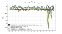 Increase Decrease In Accounts Receivable