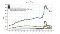 Other Assets Noncurrent