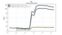 Operating Lease Liability Current