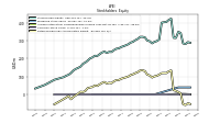 Retained Earnings Accumulated Deficit