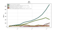 Cash And Cash Equivalents At Carrying Value