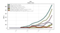 Cash And Cash Equivalents At Carrying Value