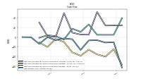 Net Income Loss