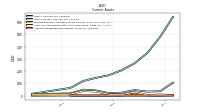 Accounts Receivable Net Current