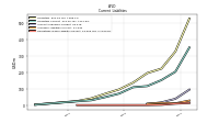 Operating Lease Liability Current