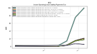 Lessee Operating Lease Liability Payments Remainder Of Fiscal Year