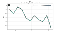 Net Cash Provided By Used In Investing Activities