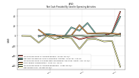 Net Income Loss