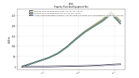 Accumulated Depreciation Depletion And Amortization Property Plant And Equipment