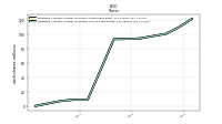 Weighted Average Number Of Diluted Shares Outstanding