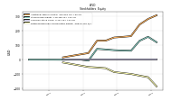 Retained Earnings Accumulated Deficit