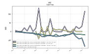 Net Income Loss