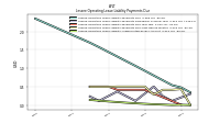 Lessee Operating Lease Liability Undiscounted Excess Amount