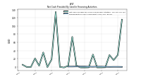 Repayments Of Short Term Debt