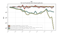 Net Income Loss