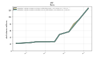 Weighted Average Number Of Diluted Shares Outstanding