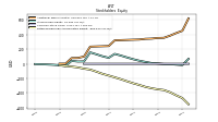 Retained Earnings Accumulated Deficit