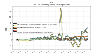 Increase Decrease In Accounts Receivable