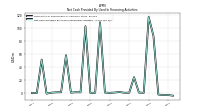 Net Cash Provided By Used In Financing Activities