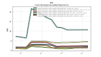 Lessee Operating Lease Liability Payments Due Year Four